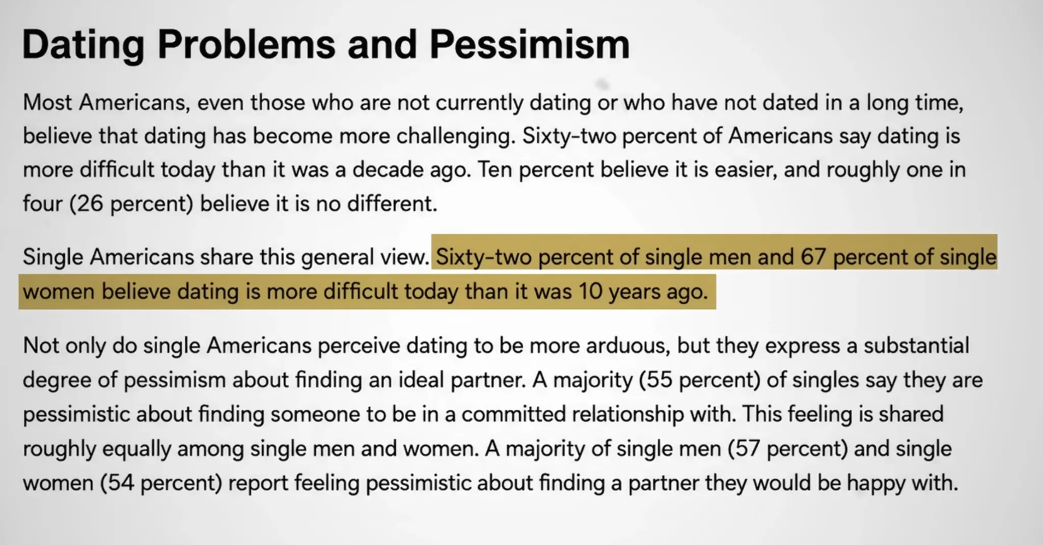 Study excerpt showing that 62% of single men and 67% of single women believe dating is more difficult today than it was ten years ago.