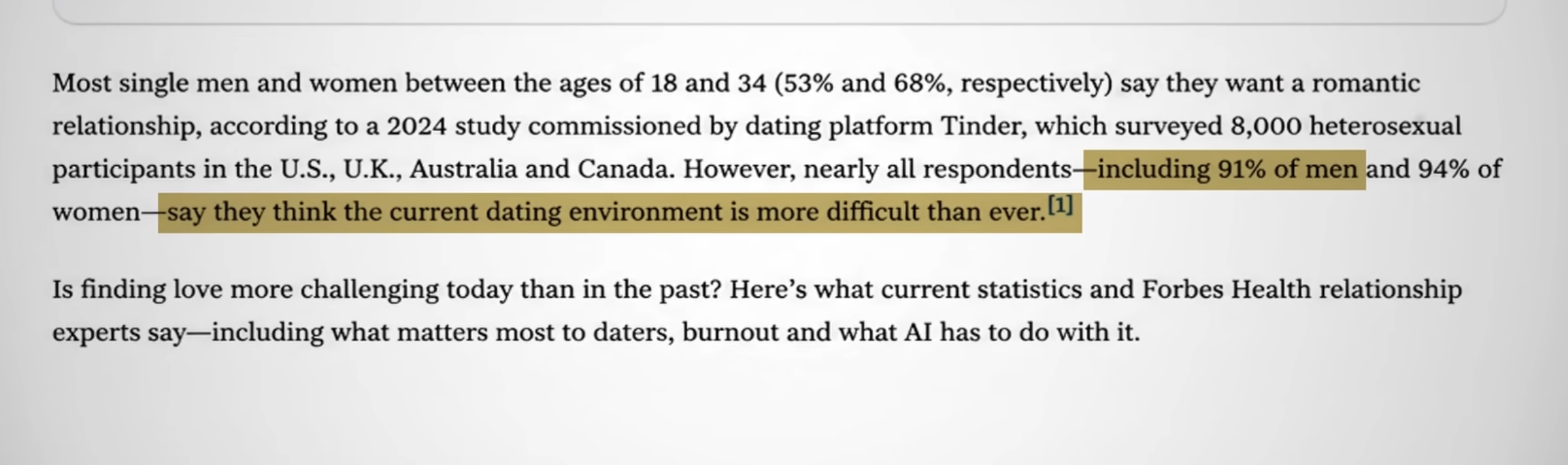 Study excerpt reporting that 91% of surveyed men and 94% of surveyed women said the current dating environment is more difficult than ever.